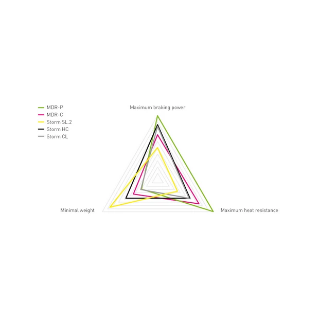 Disque Magura Storm HC, Ø 203 Mm 6 Trous – Image 2