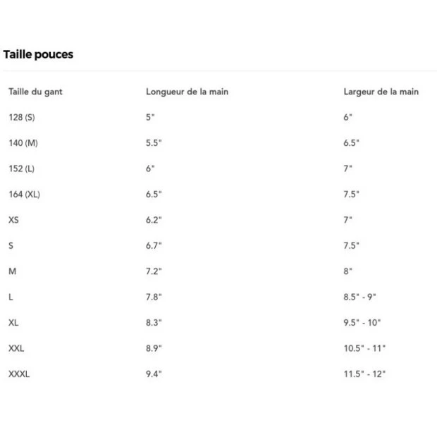 Gants Hiver BBB ControlZone Jaune Fluo 2022 – Image 5