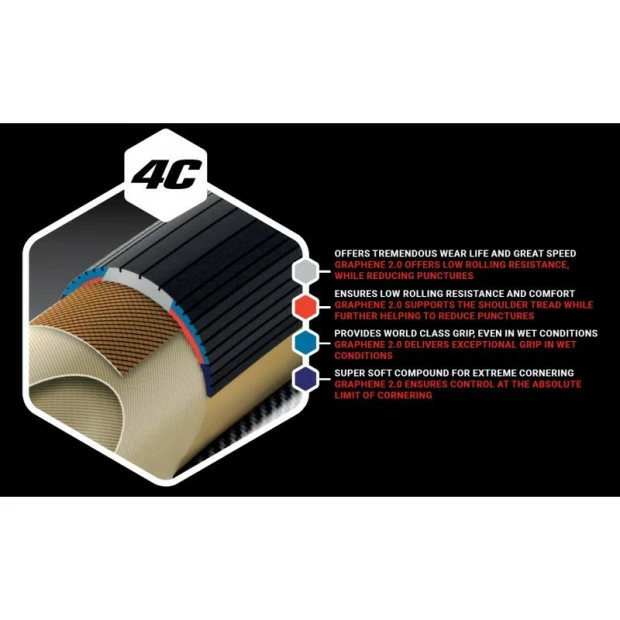 Pneu Vittoria Corsa Graphène 2.0 - 700x25C - Noir – Image 3